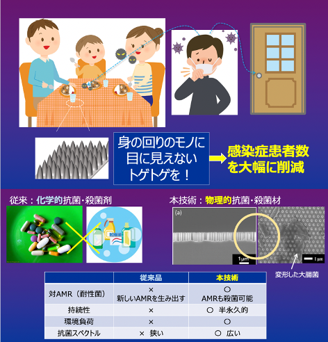 過去の技術紹介 年 T Cep 21